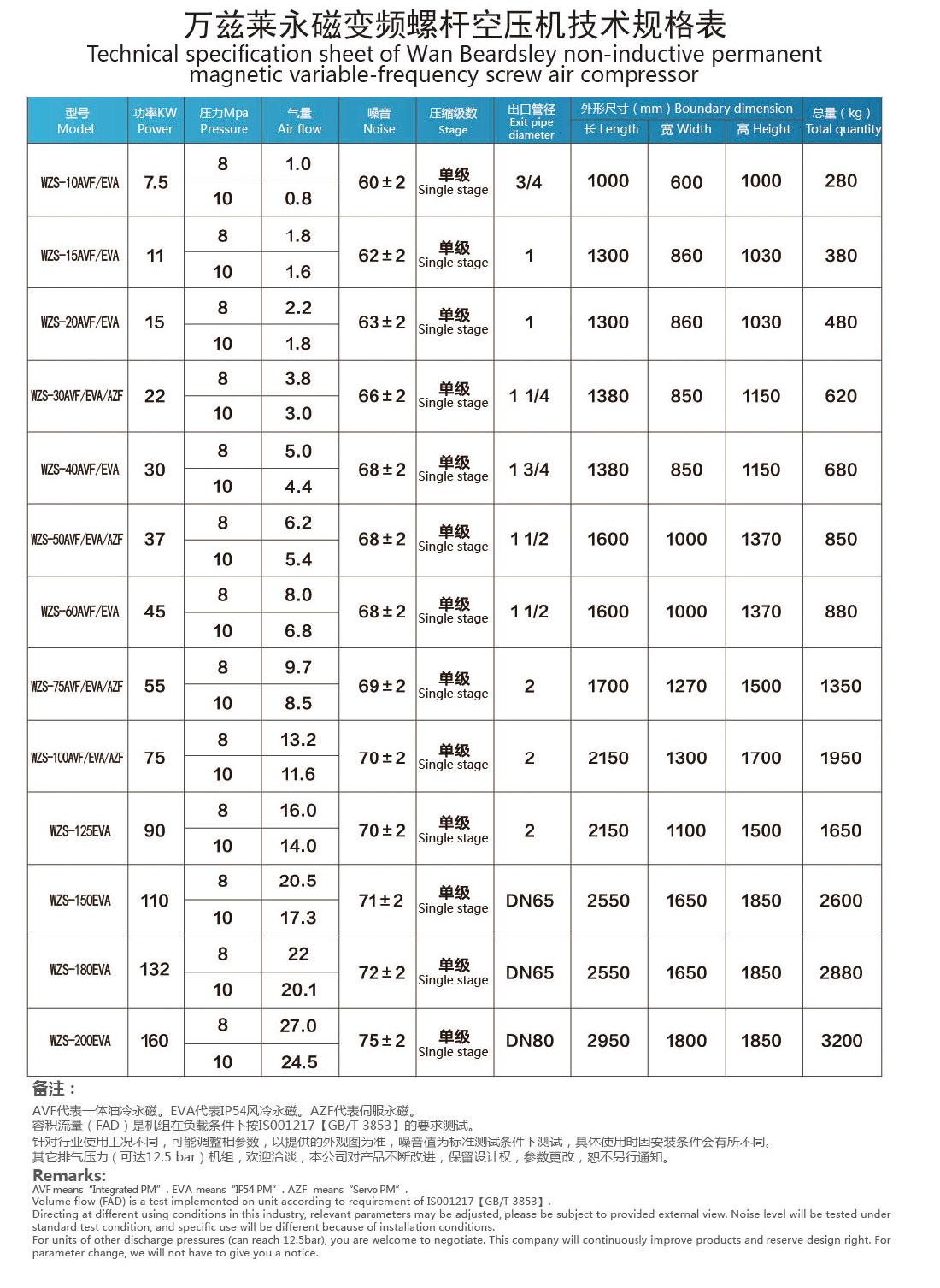 油冷伺服無(wú)感產(chǎn)品參數(shù)_01.jpg