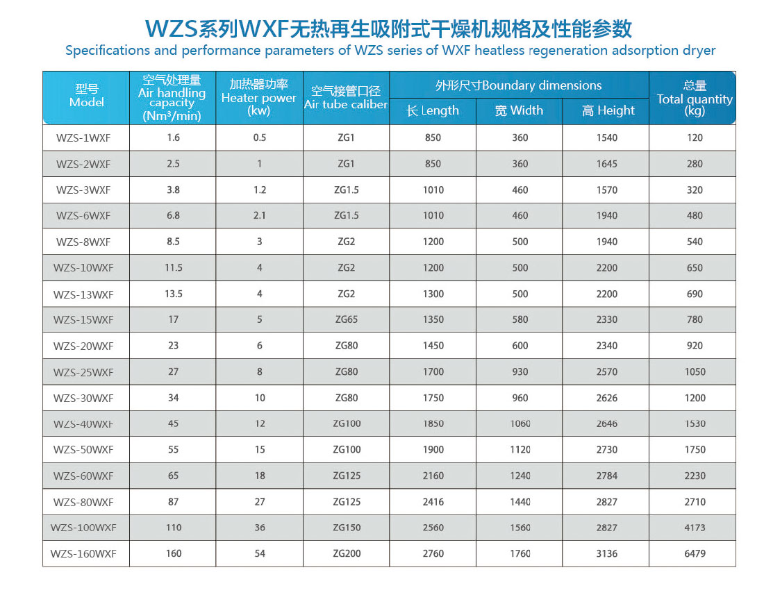 無熱吸附式干燥劑_02.jpg